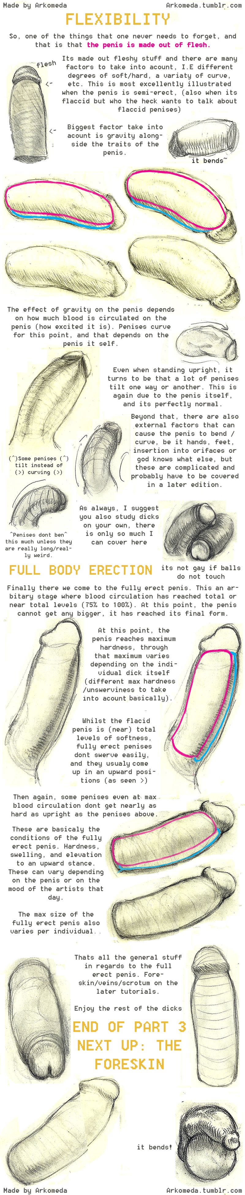 Arkomeda's Tutorials page 3 full