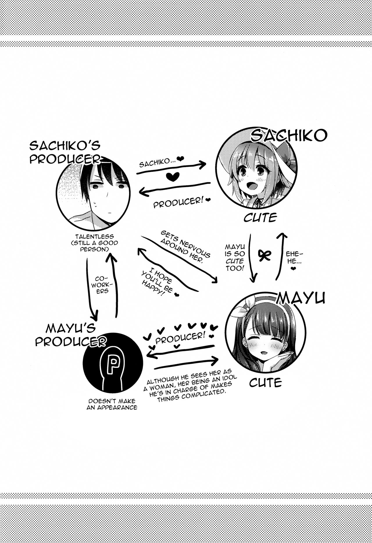 Oshiete! Sachiko-chan | Please Teach Me, Sachiko-chan! page 3 full