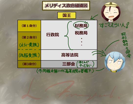 Meridyth no Ken ~Kakumei no Miyako to Shikkoukan no Shoujo~ page 8 full