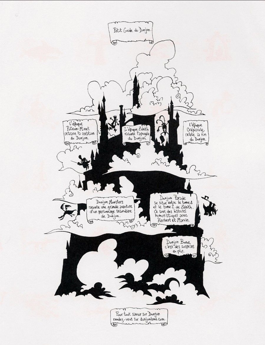 Donjon monsters - Volume 1 - Jean-jean la terreur page 2 full